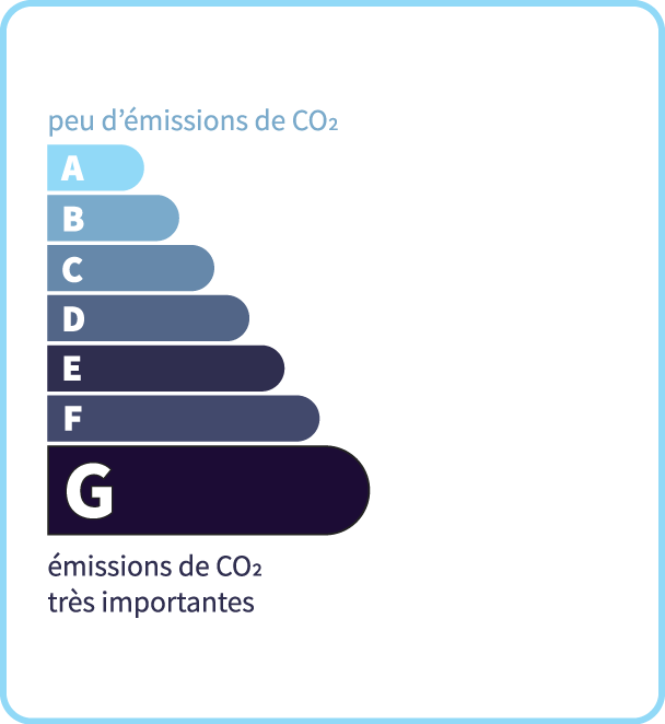 Émissions de CO<sub>2</sub>